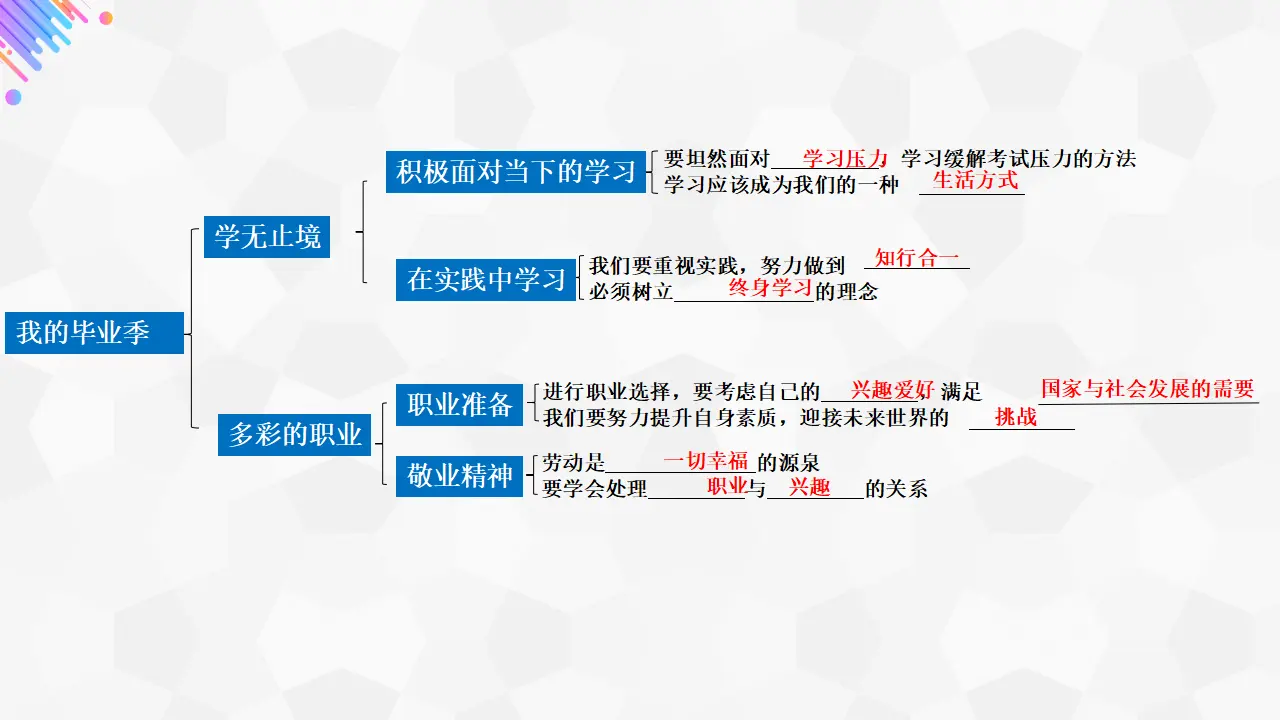（2024版）专题07 走向未来的少年（考点串讲）-九年级道德与法治上（统编版）_05.webp