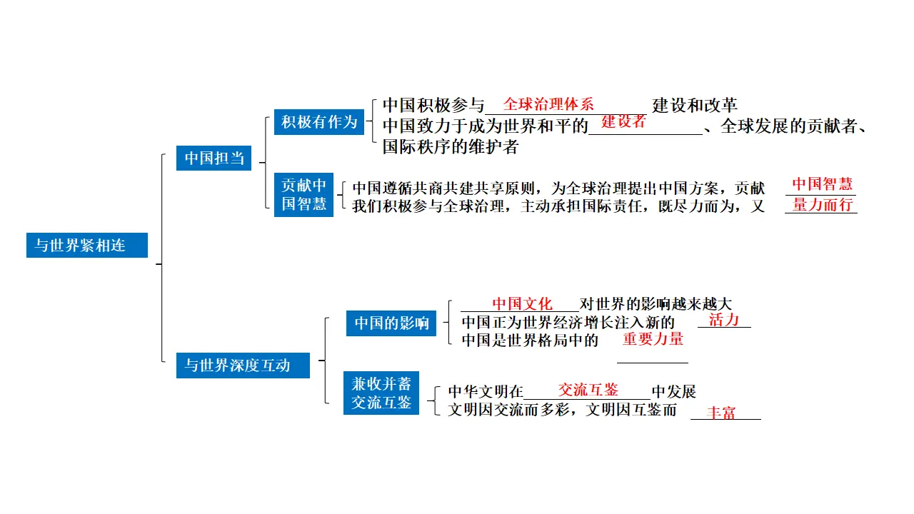 （2024版）专题06 世界舞台上的中国（考点串讲）-九年级道德与法治上（统编版）_04.webp