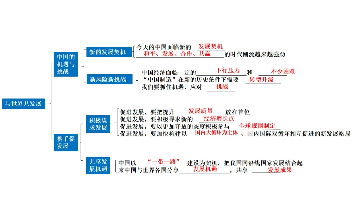 （2024版）专题06 世界舞台上的中国（考点串讲）-九年级道德与法治上（统编版）_05.webp