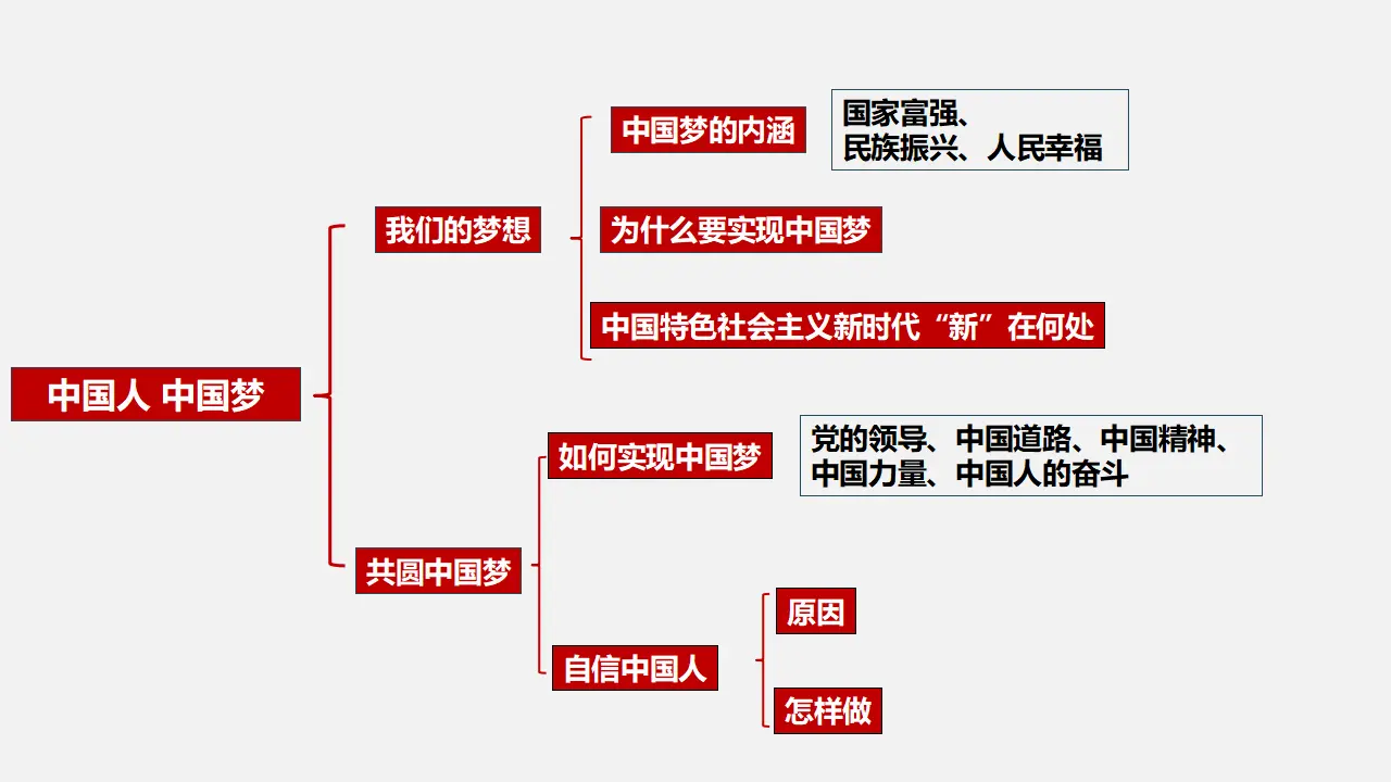 （2024版）专题04 和谐与梦想（考点串讲）-九年级道德与法治上（统编版）_05.webp