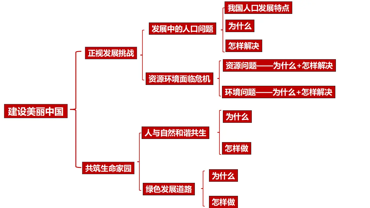 （2024版）专题03 文明与家园（考点串讲）-九年级道德与法治上（统编版）_05.webp