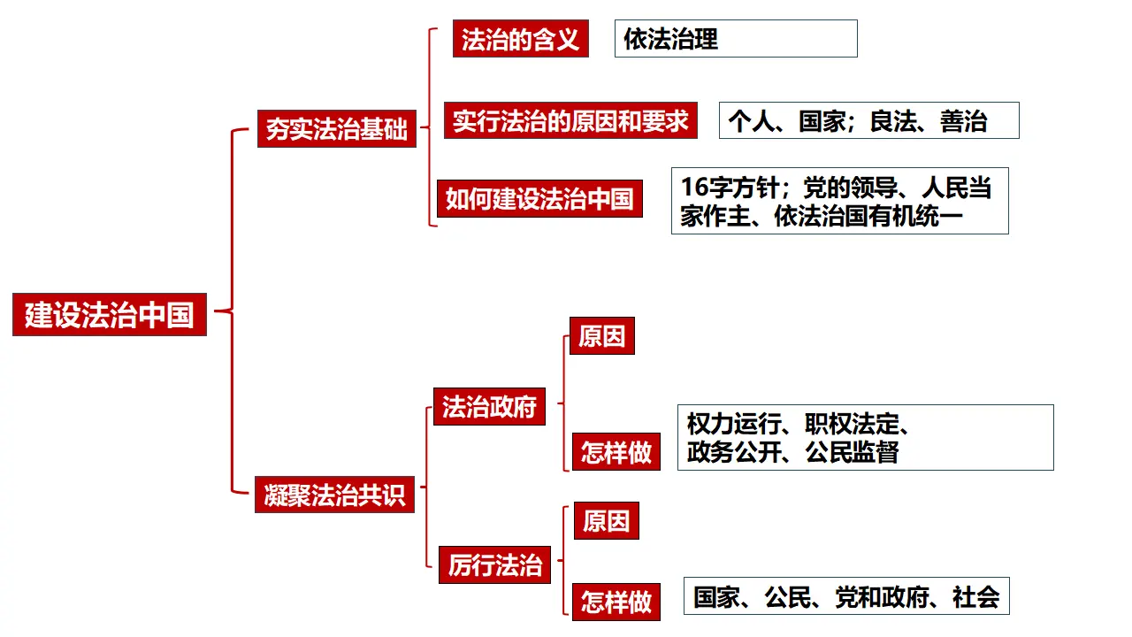 （2024版）专题02 民主与法治（考点串讲）-九年级道德与法治上（统编版）_05.webp