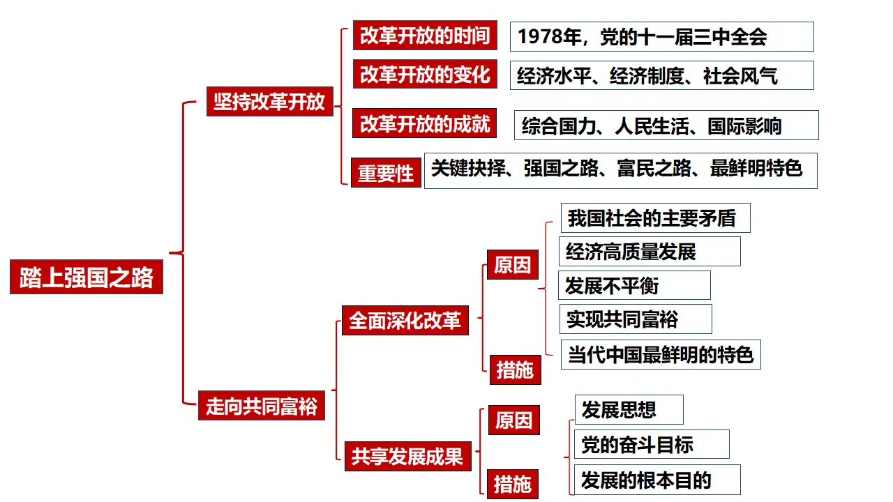 （2024版）专题01 富强与创新（考点串讲）-九年级道德与法治上（统编版）_04.webp