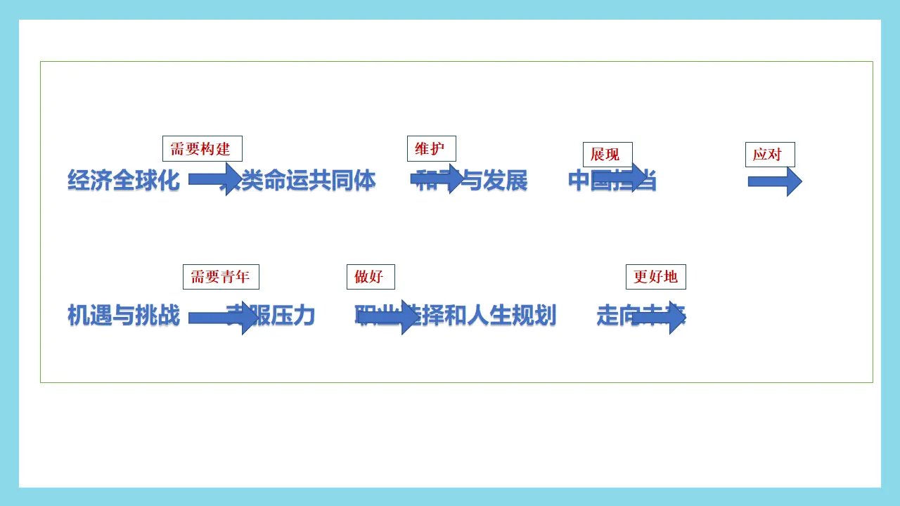 （2025版）第二单元  世界舞台上的中国（考点串讲课件：思维导图 必背金句 易混易错 中考真题）-九年级道德与法治上（统编版）_04.webp