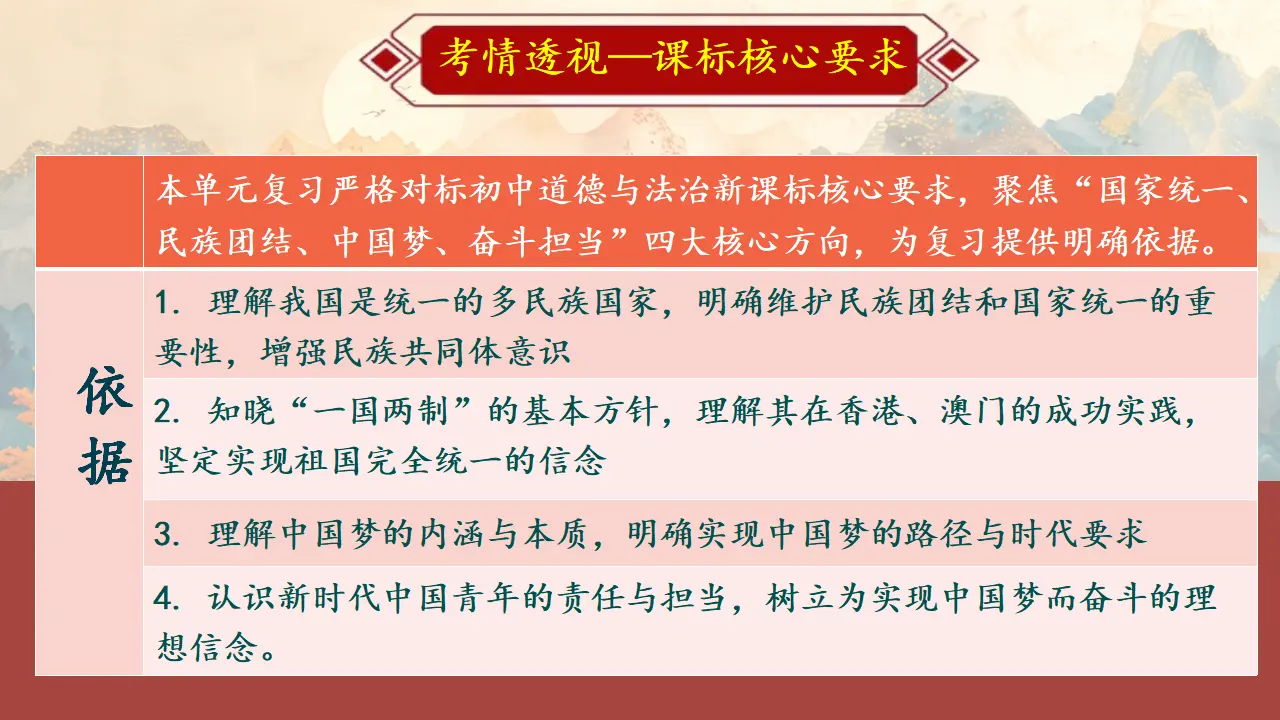 （2026版）第四单元 和谐与梦想（期末复习课件）_04.webp