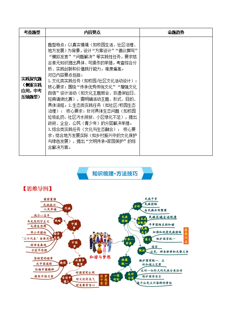（2026版）第四单元 和谐与梦想（期末复习讲义）（解析版）_03.webp