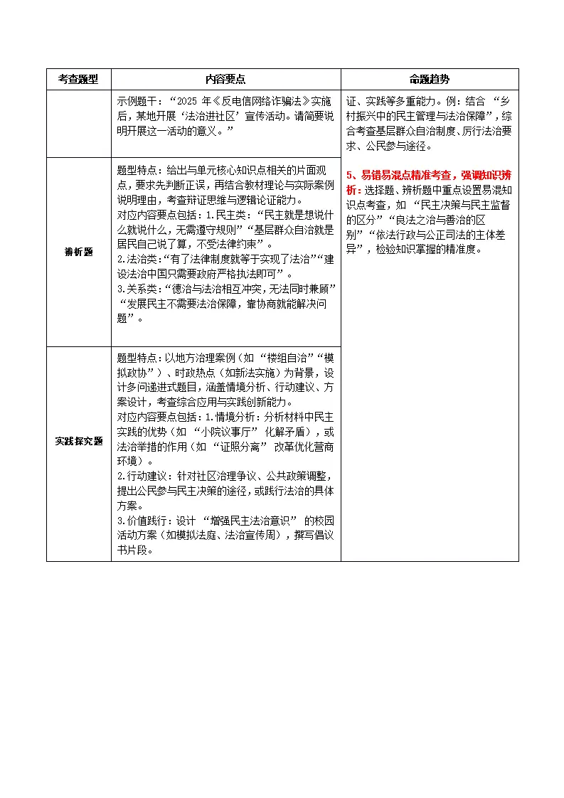 （2026版）第二单元 民主与法治（期末复习讲义）（原卷版）_02.webp