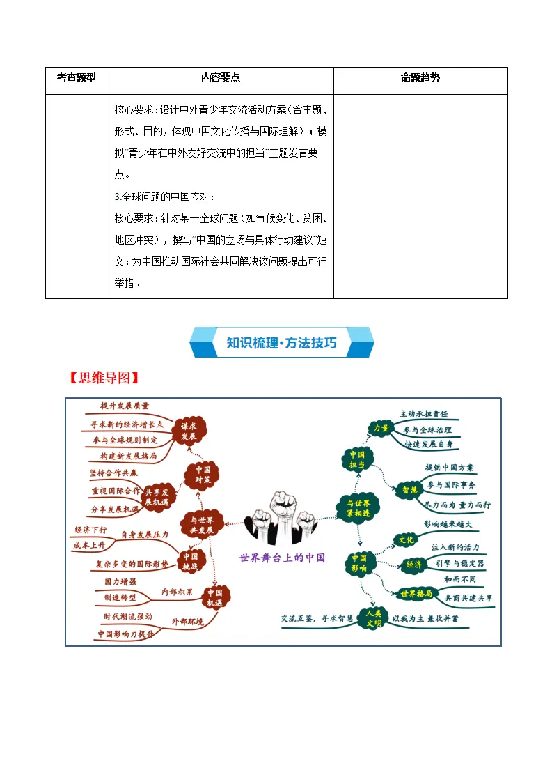 （2026版）第二单元 世界舞台上的中国（期末复习讲义）（教师版）_04.webp