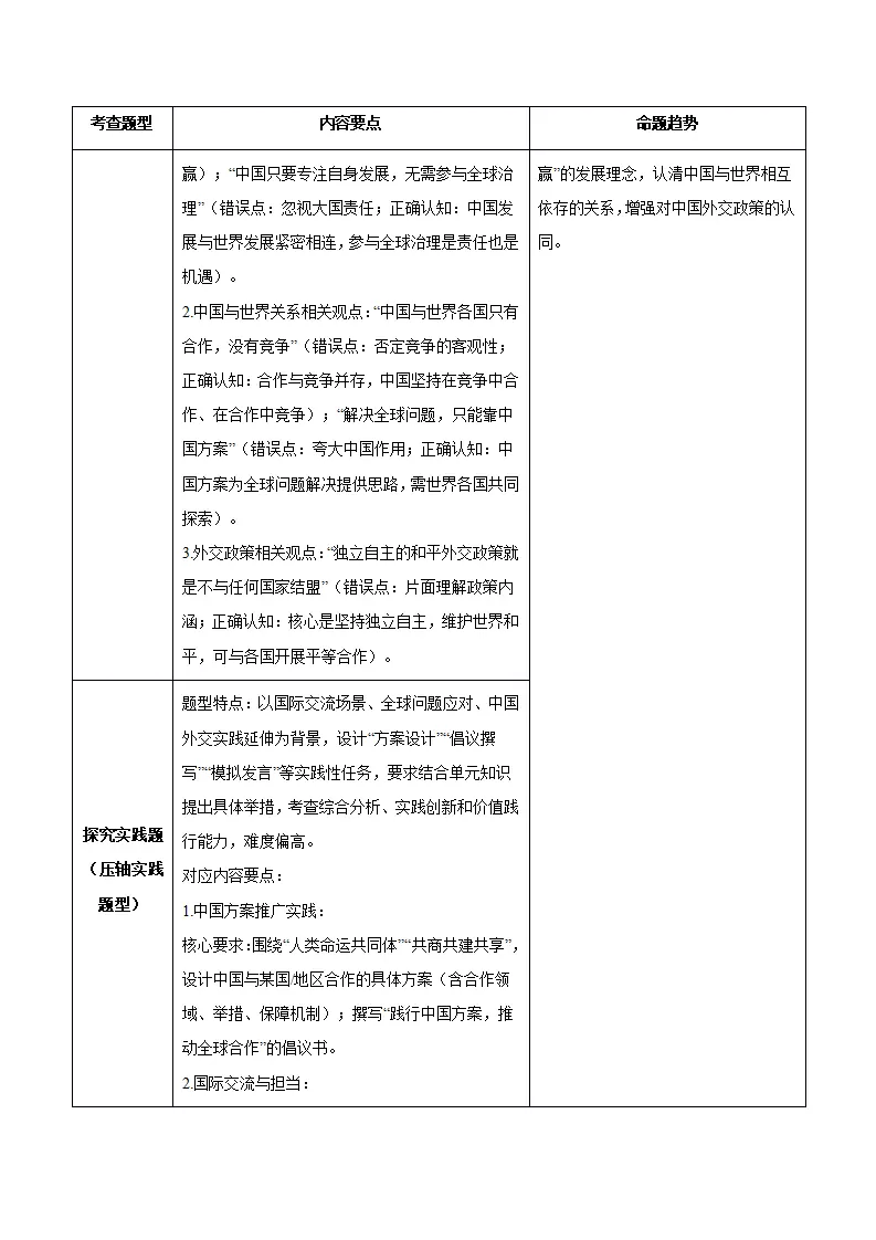 （2026版）第二单元 世界舞台上的中国（期末复习讲义）（学生版）_03.webp