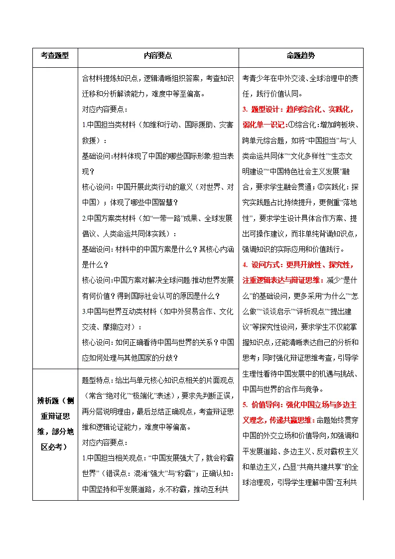 （2026版）第二单元 世界舞台上的中国（期末复习讲义）（学生版）_02.webp
