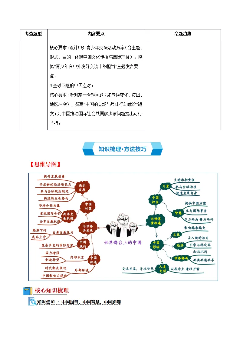 （2026版）第二单元 世界舞台上的中国（期末复习讲义）（学生版）_04.webp