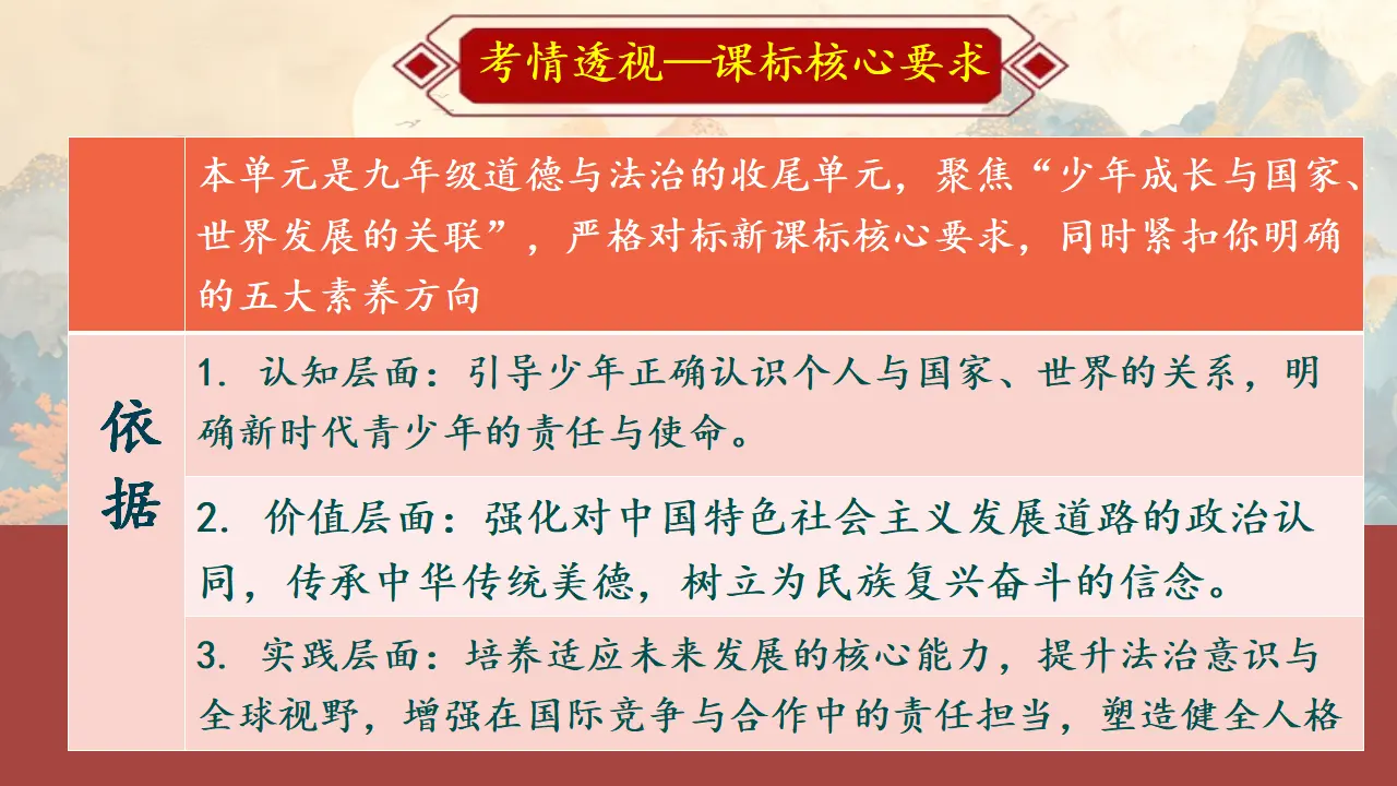 （2026版）第三单元 走向未来的少年（期末复习课件）_04.webp