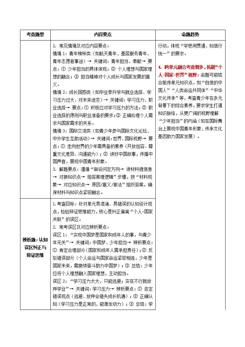 （2026版）第三单元 走向未来的少年（期末复习讲义）（解析版）_02.webp