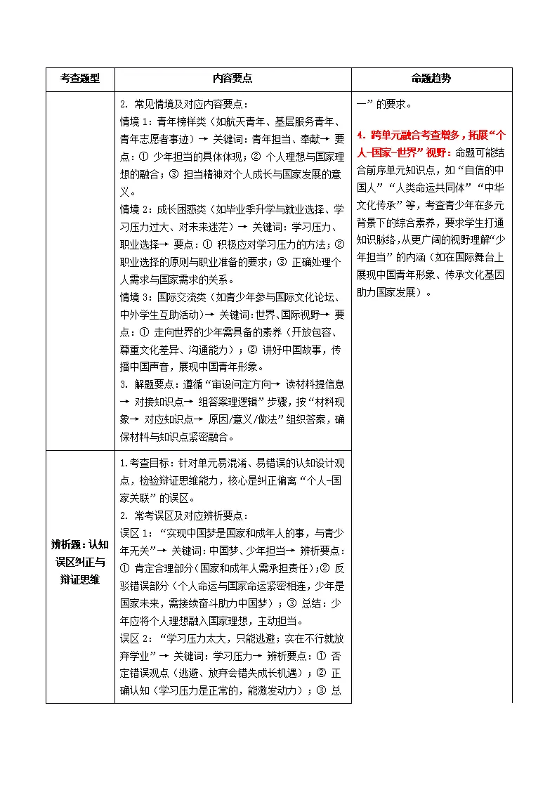 （2026版）第三单元 走向未来的少年（期末复习讲义）（原卷版）_02.webp