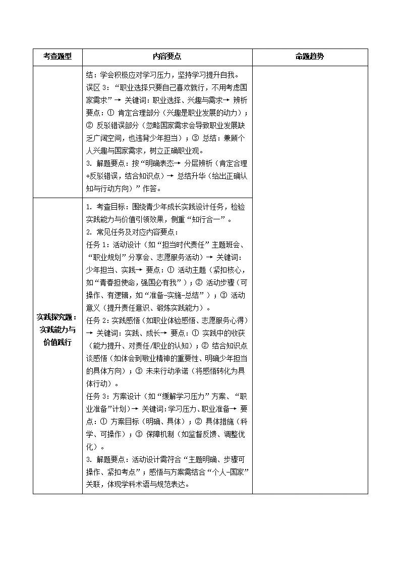 （2026版）第三单元 走向未来的少年（期末复习讲义）（原卷版）_03.webp