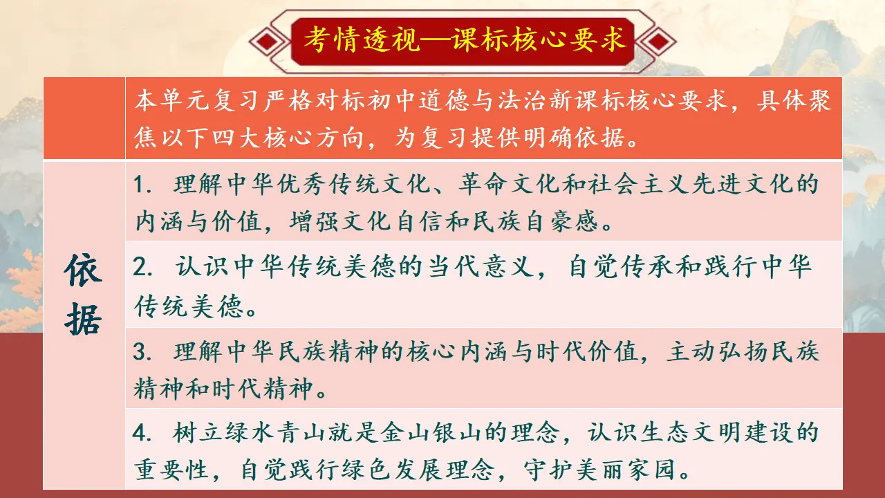 （2026版）第三单元 文明与家园（期末复习课件）_04.webp