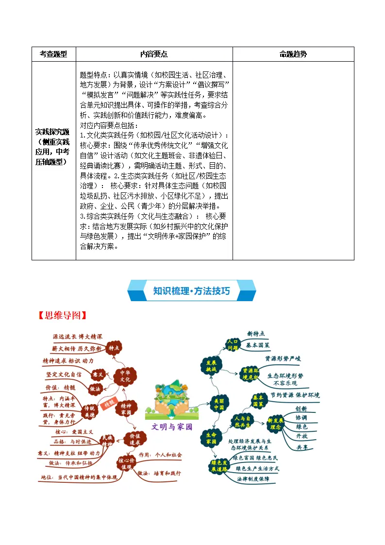 （2026版）第三单元 文明与家园（期末复习讲义）（解析版）_03.webp