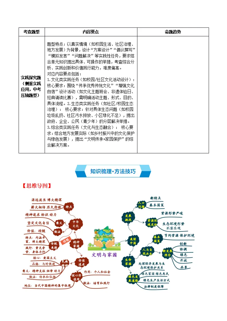 （2026版）第三单元 文明与家园（期末复习讲义）（原卷版）_03.webp