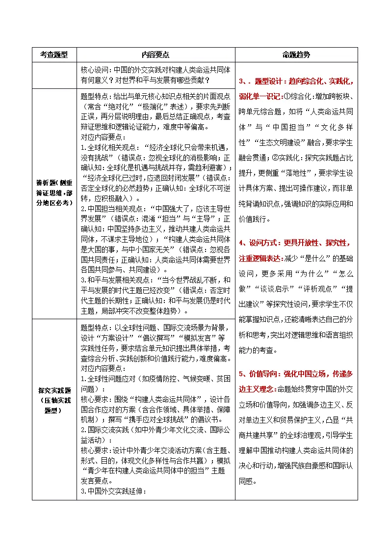 （2026版）第一单元 我们共同的世界（期末复习讲义）（解析版）_02.webp