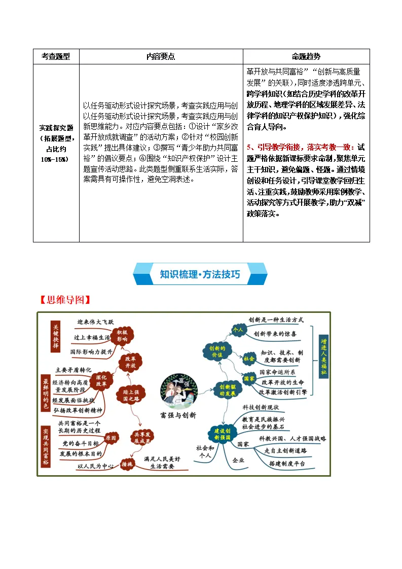 （2026版）第一单元 富强与创新（期末复习讲义）（学生版）_02.webp
