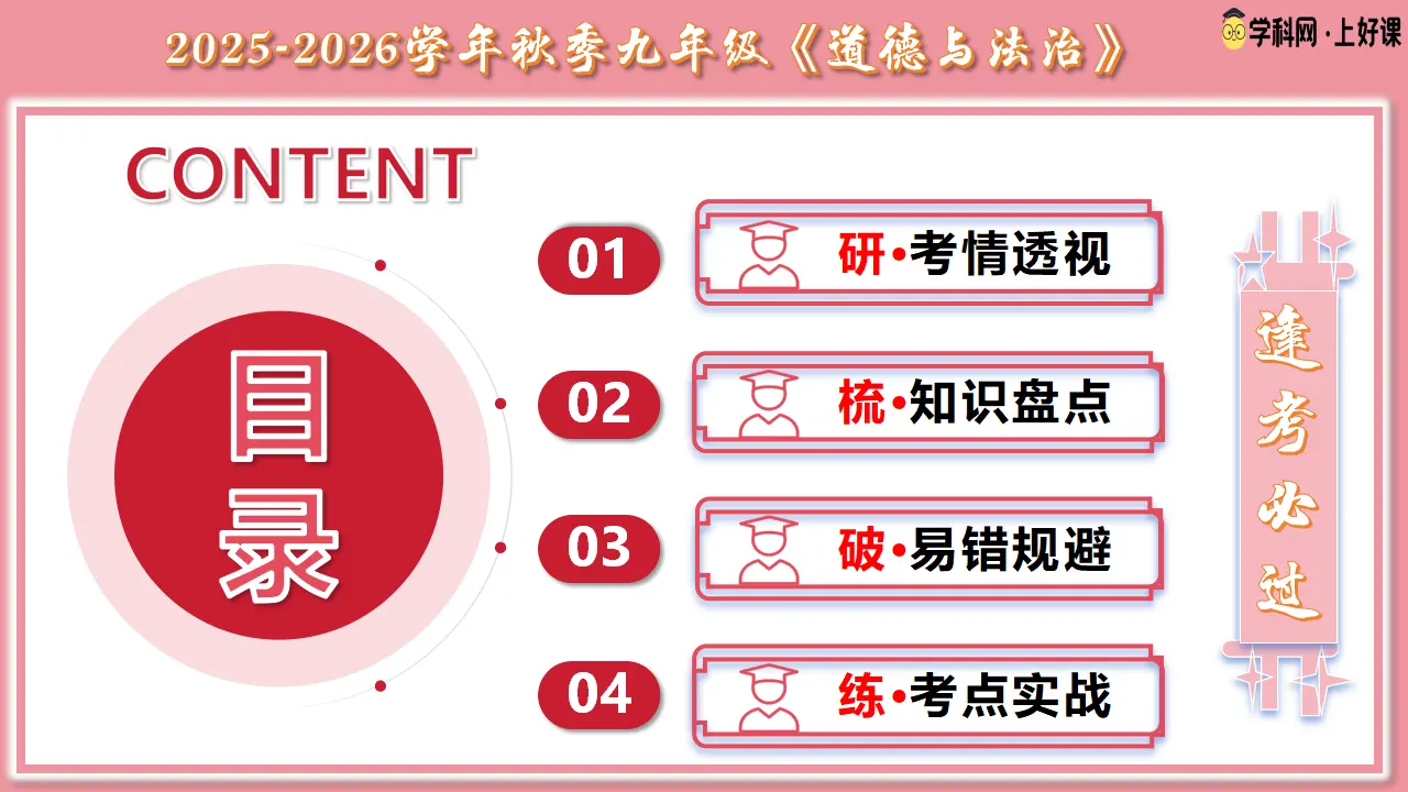 专题04  和谐与梦想（期中复习课件）_02.webp