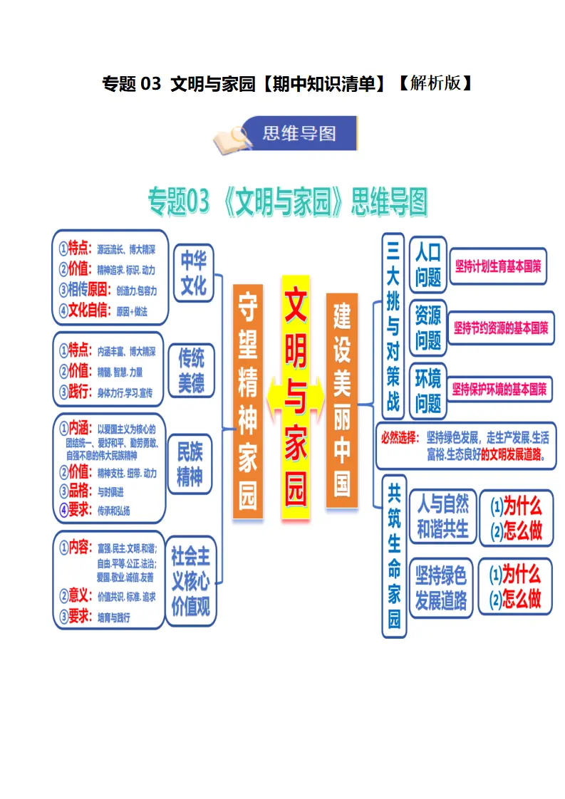 专题03 文明与家园（知识清单）（教师版）_01.webp