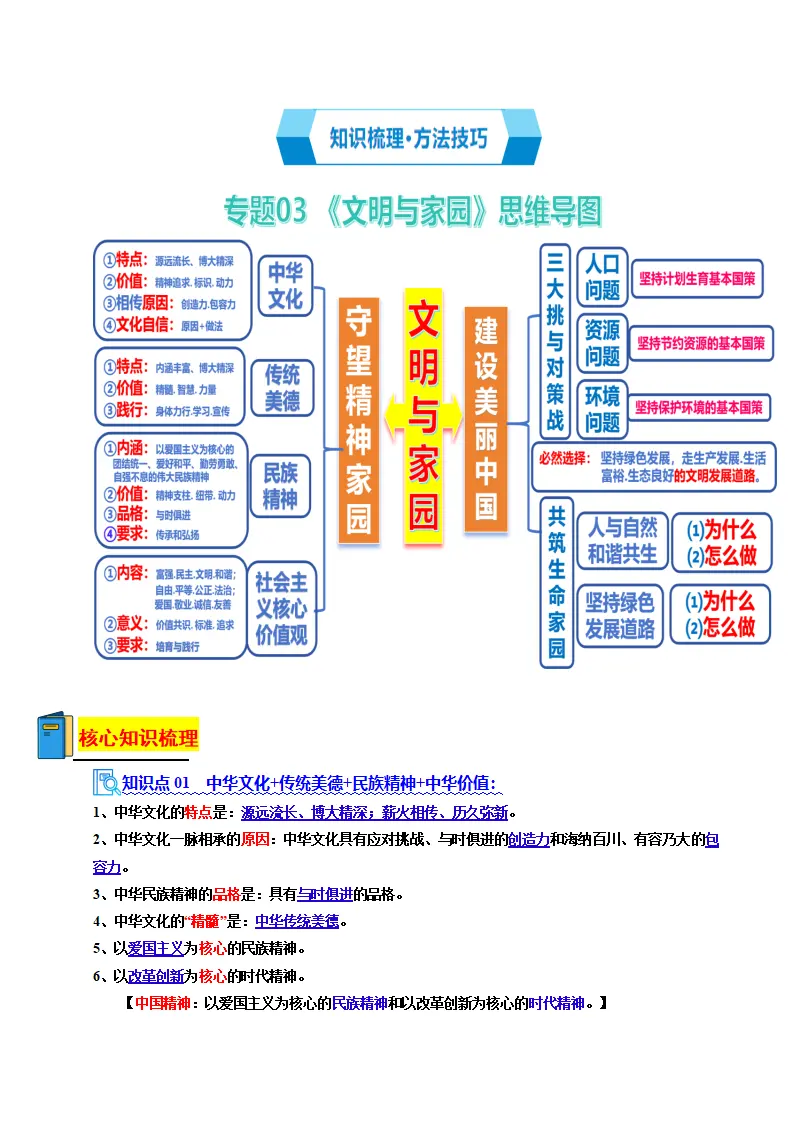 专题03 文明与家园（期中复习讲义）（教师版）_03.webp