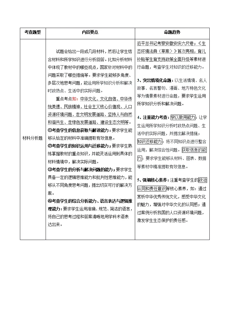 专题03 文明与家园（期中复习讲义）（学生版）_02.webp