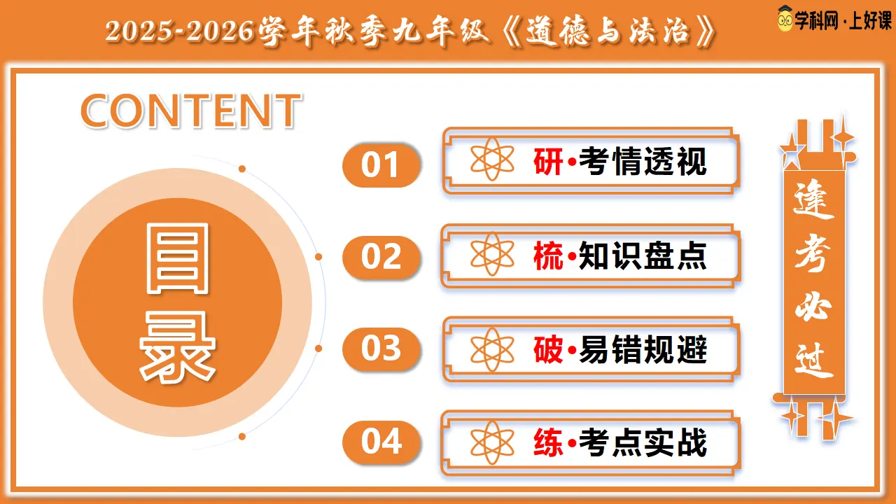 专题02  民主与法治（期中复习课件）_02.webp