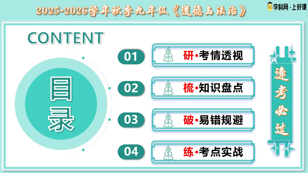 专题01  富强与创新（期中复习课件）_02.webp