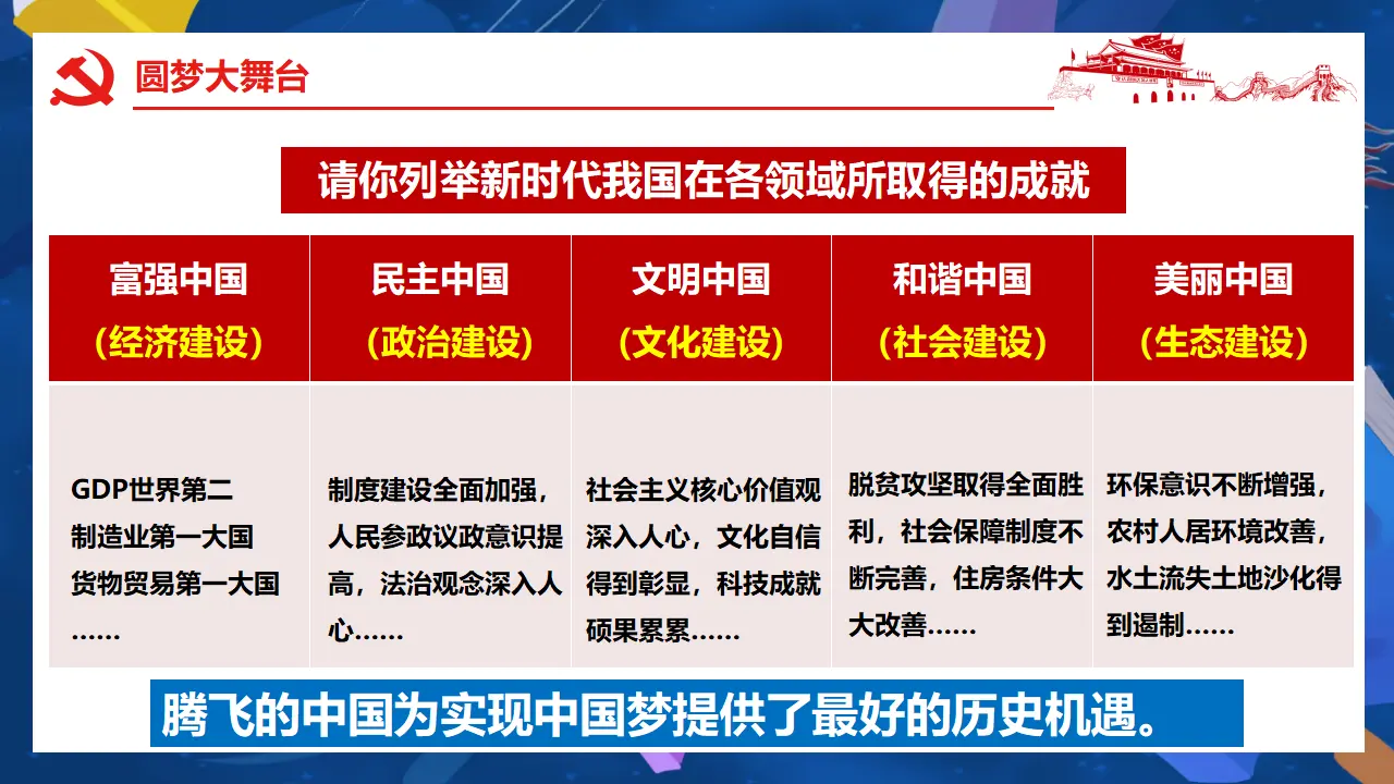 （2024版）8.2 共圆中国梦 -九年级道德与法治上册 （部编版）_05.webp