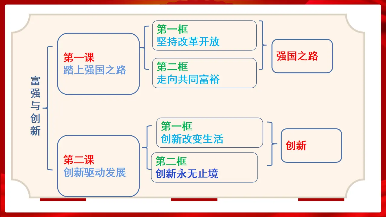 （2024版）1.1 坚持改革开放（配套课件）九年级道德与法治同步精品 （部编版）_02.webp