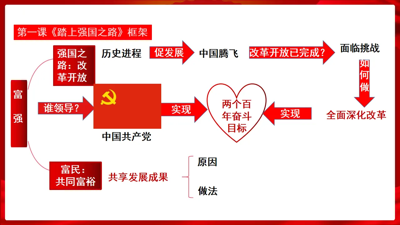 （2024版）1.1 坚持改革开放（配套课件）九年级道德与法治同步精品 （部编版）_03.webp