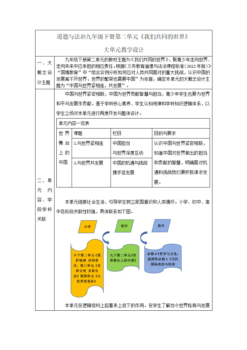 （大单元整体教学）第二单元 世界舞台上的中国 单元整体分析_01.webp