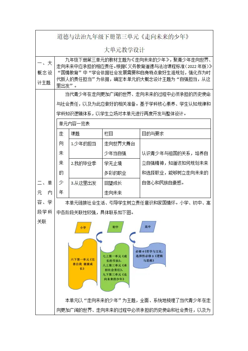 （大单元整体教学）第三单元 走向未来的少年 单元整体分析_01.webp