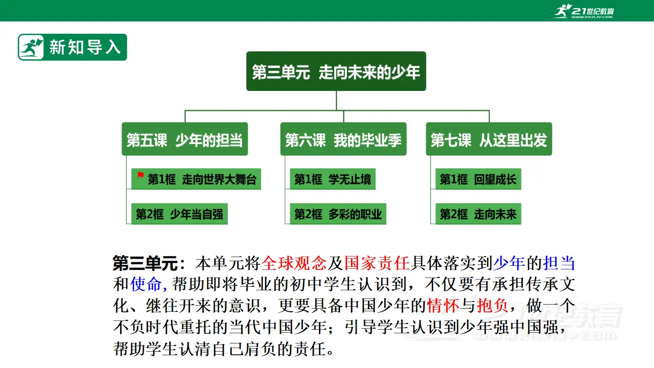 【大单元整体教学】九年级道德与法治下册 5.1 走向世界大舞台 课时课件_04.webp
