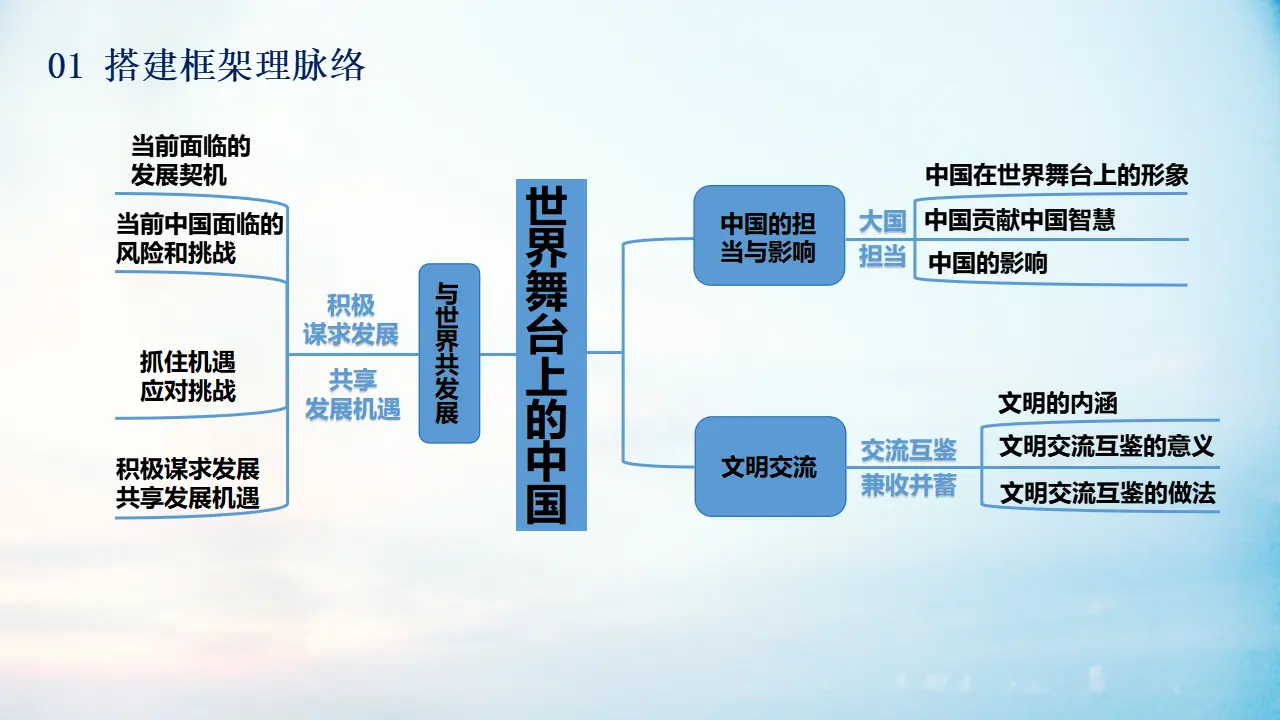 第二单元 世界舞台上的中国（单元复习课件）-系列（统编版）_04.webp