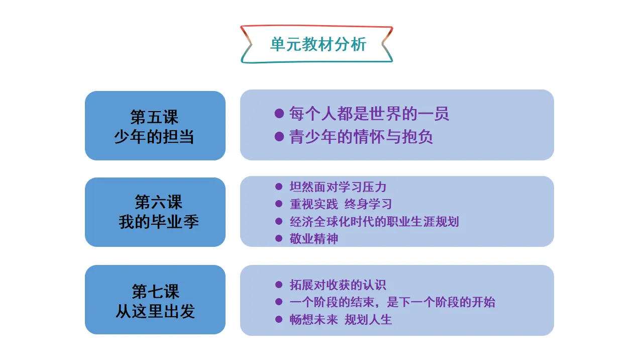 第三单元 走向未来的少年（单元解读课件）-（统编版）_05.webp