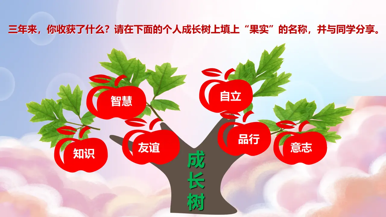 （2024版）7.1回望成长（配套课件）同步精品 （部编版）_04.webp