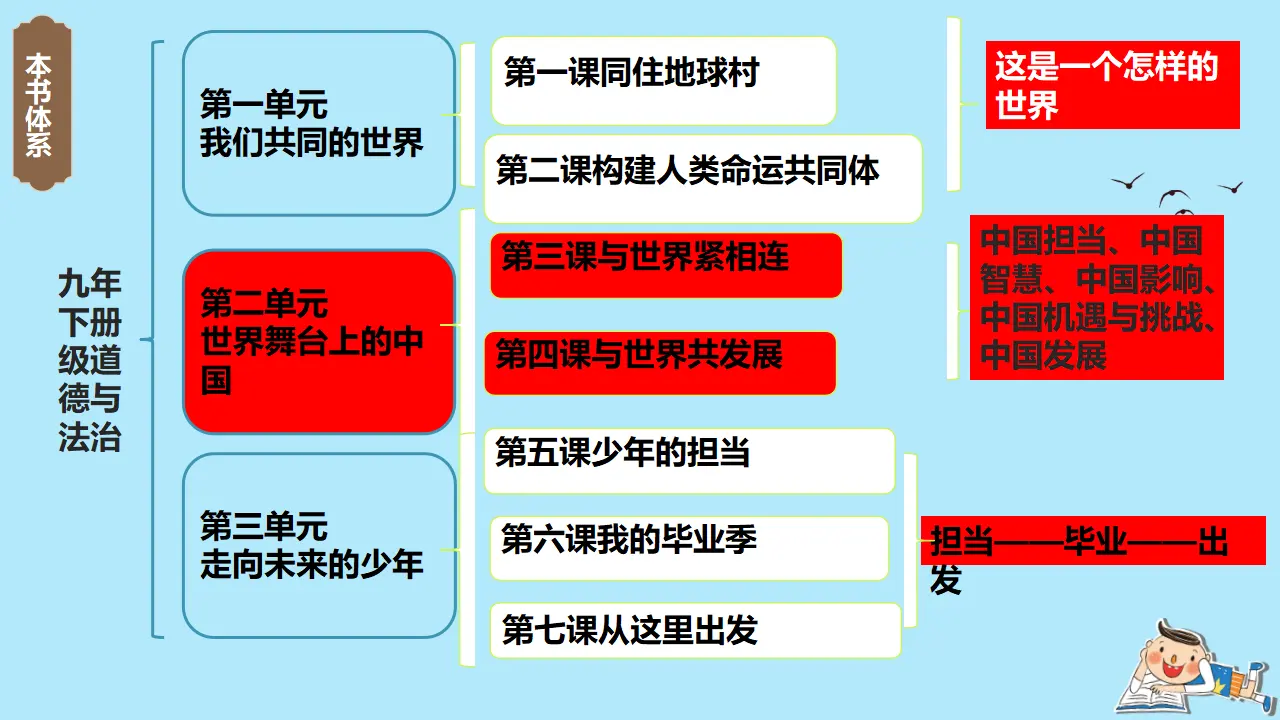 （2024版）3.1中国担当（配套课件）同步精品 （部编版）_02.webp