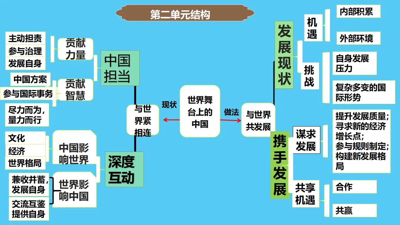 （2024版）3.1中国担当（配套课件）同步精品 （部编版）_03.webp