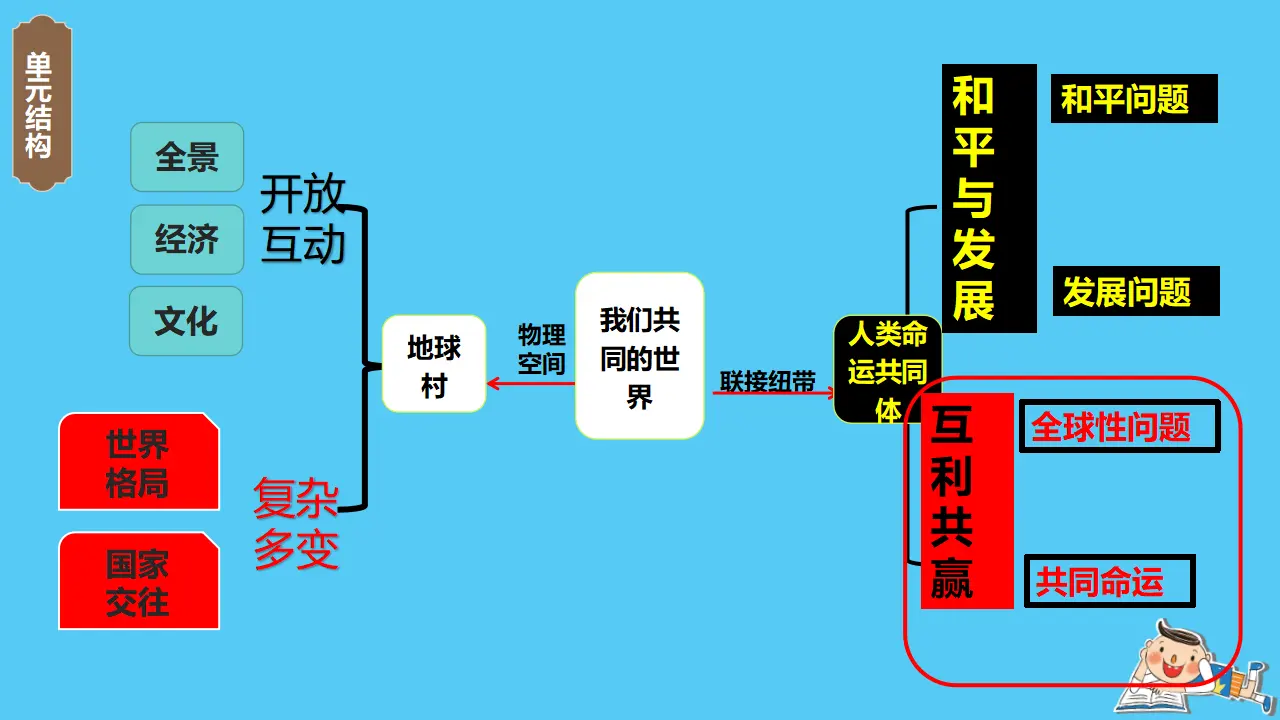 （2024版）2.2 谋求互利共赢（配套课件）-（部编版）_03.webp