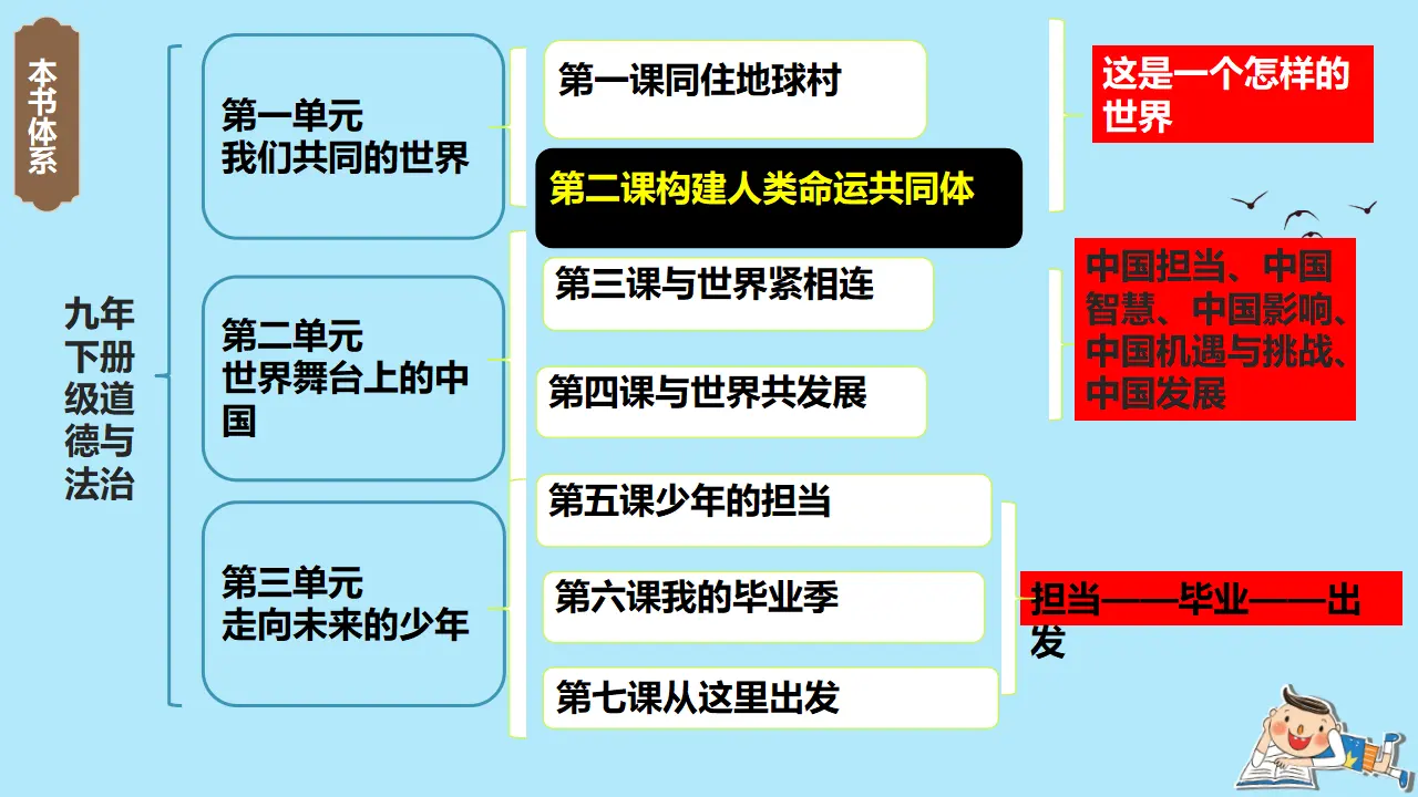 （2024版）2.1 推动和平与发展（配套课件）-（部编版）_02.webp