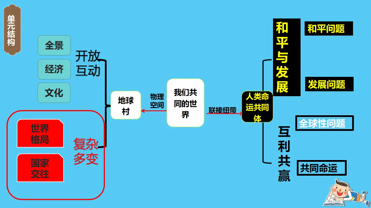 （2024版）2.1 推动和平与发展（配套课件）-（部编版）_03.webp