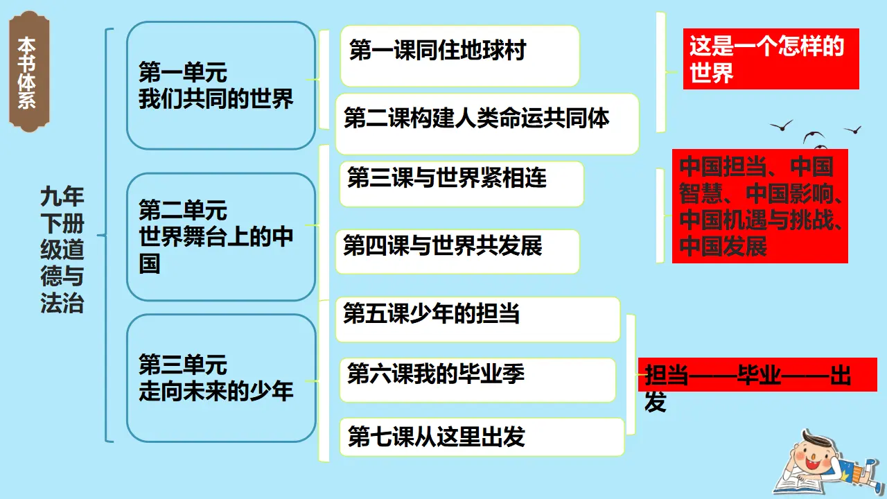 （2024版）1.2 复杂多变的关系（配套课件）同步精品 （部编版）_02.webp